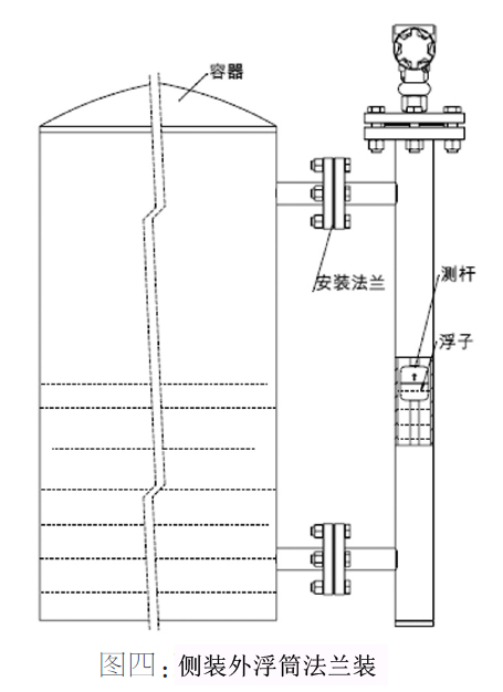UMD磁致伸縮液位計側(cè)裝外浮筒法蘭安裝