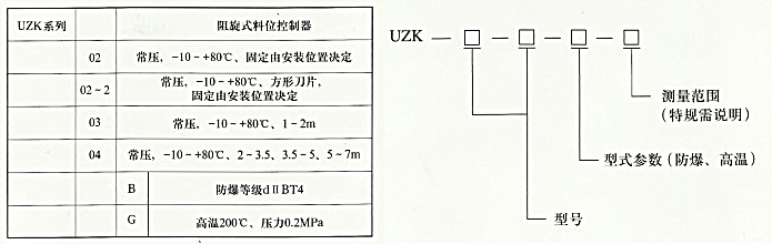 UZK阻旋式料位計(jì)采購(gòu)參數(shù)