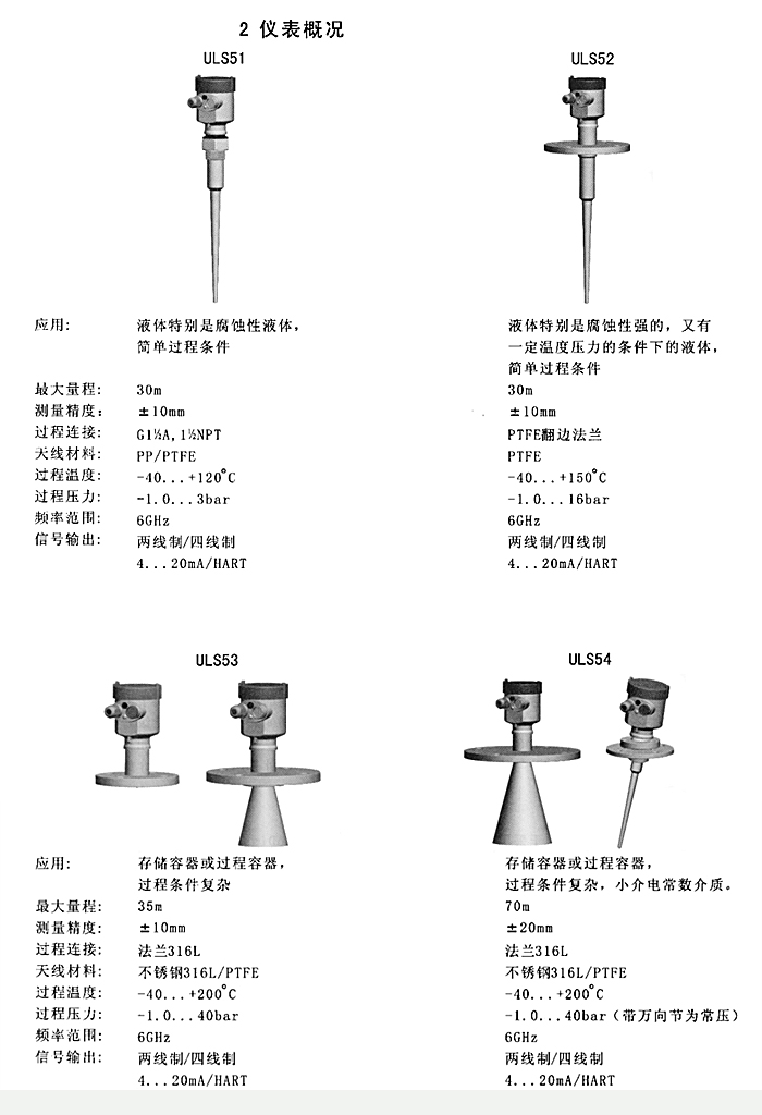 雷達(dá)物位計儀表概況