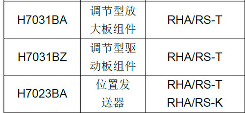 重慶川儀RHA/RS執(zhí)行器配件 位發(fā)器 H7023BA