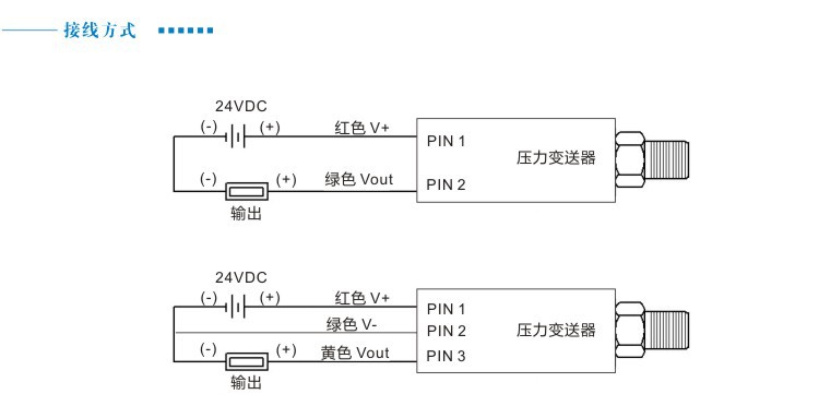 GPT220 耐高溫 壓力變送器