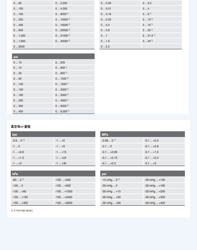 111.12.050壓力表_12