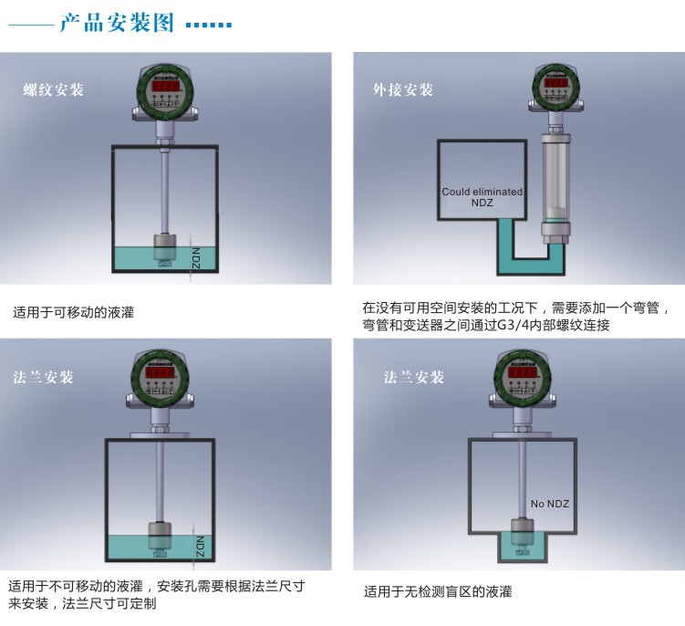 GLT621 磁致伸縮液位傳感器