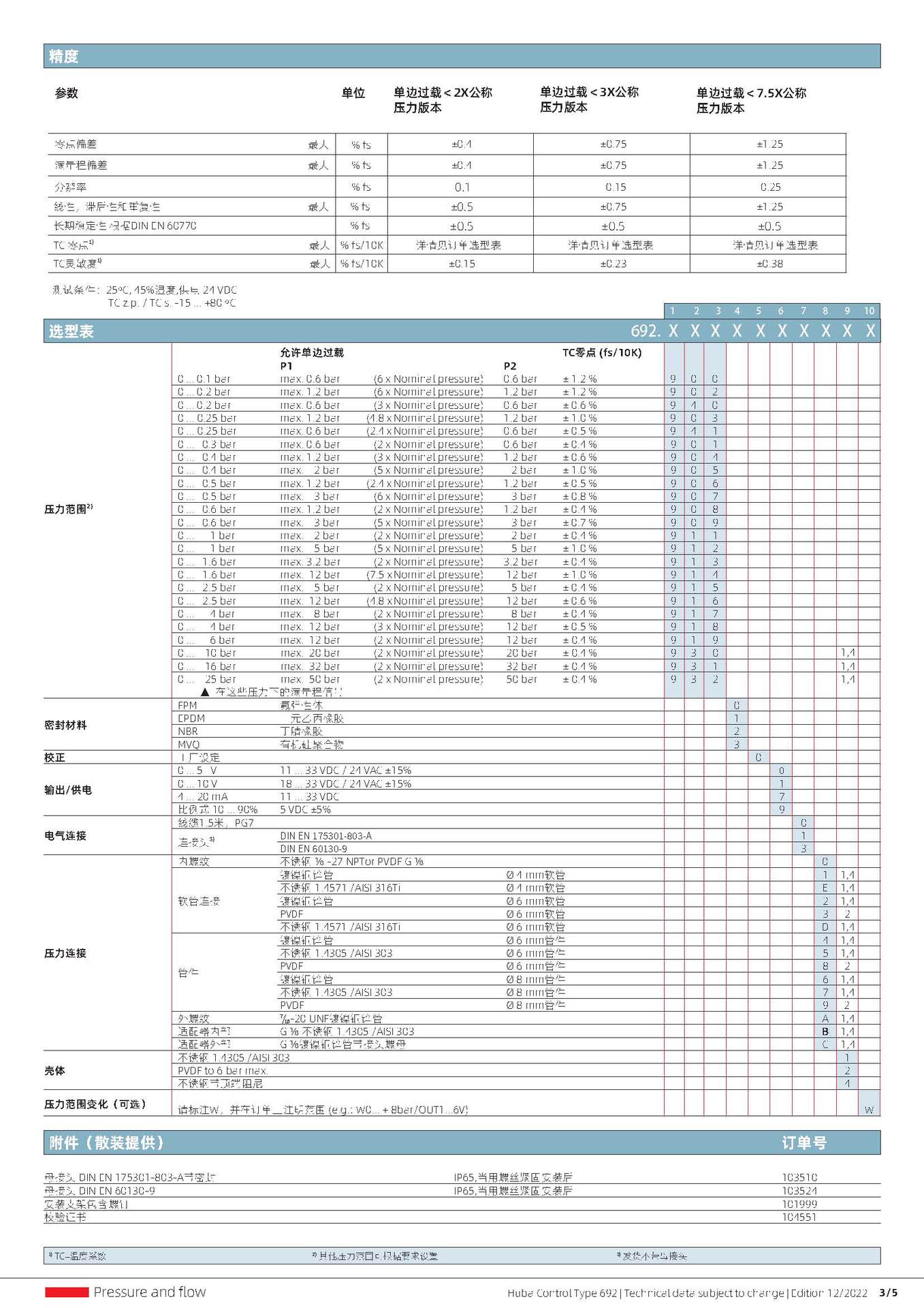 692_CN_V2.0_2023Jan_頁面_3