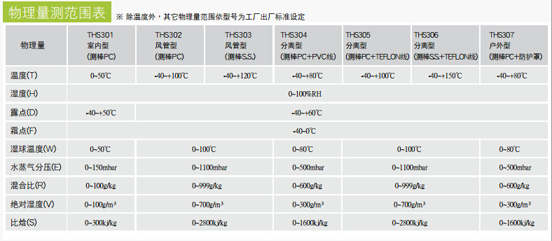 THS30 介紹4