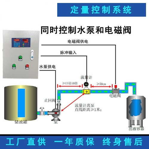 智能定量控制系統(tǒng)流量計(jì)定量控制儀液體水定量控制器自動(dòng)加水加料