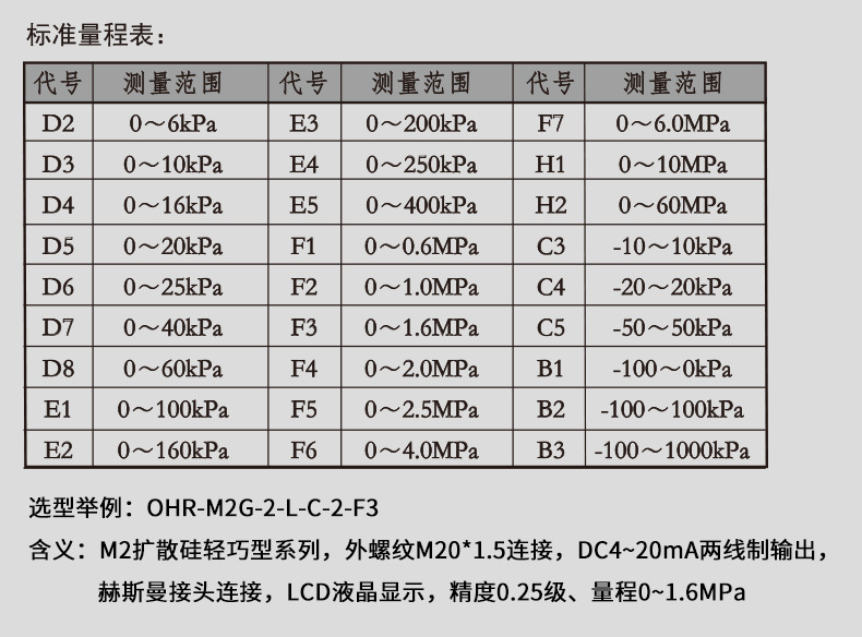 M型壓力變送器-阿里_11