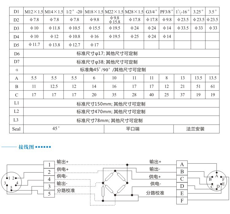 GPT300 高溫熔體壓力傳感器變送器