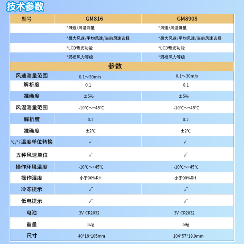 GM81614-技術(shù)參數(shù)@凡科快圖