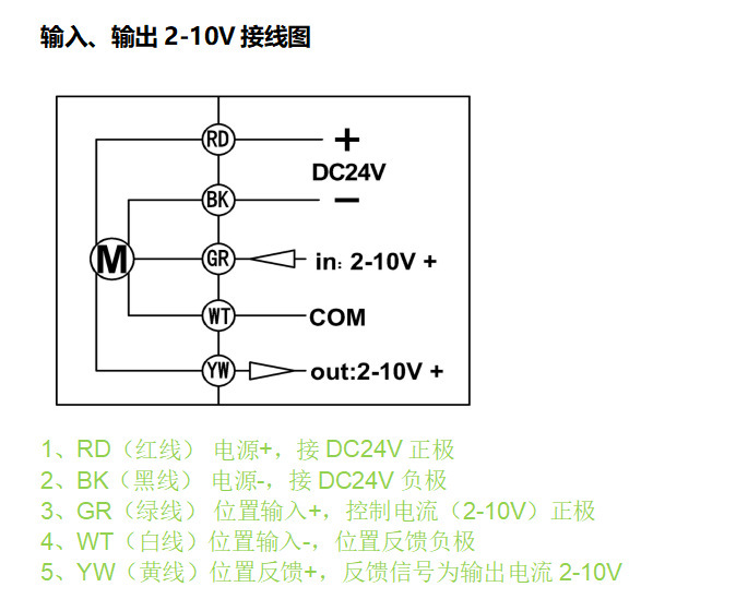 輸入輸出2-10V