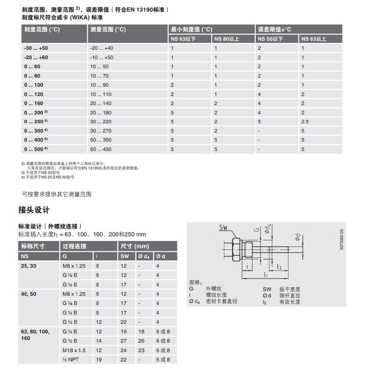 雙金屬溫度計R52.100詳情頁_09