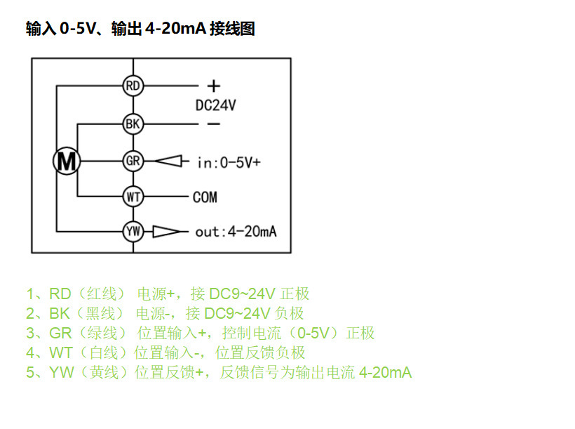 輸入0-5v輸出4-20mA