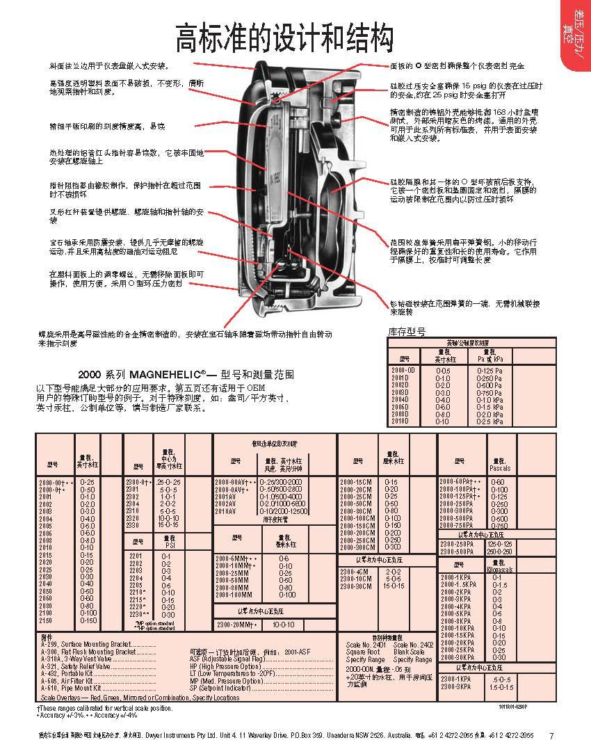 2000系列中文_頁面_2