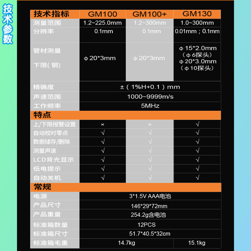 GM1005技術(shù)參數(shù)@凡科快圖