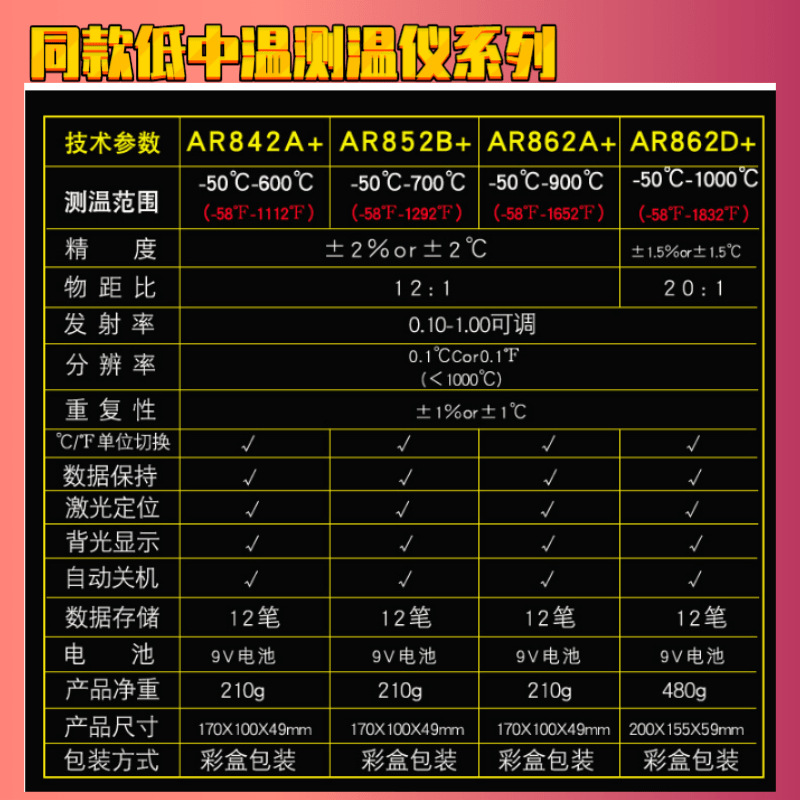AR842A@凡科快圖