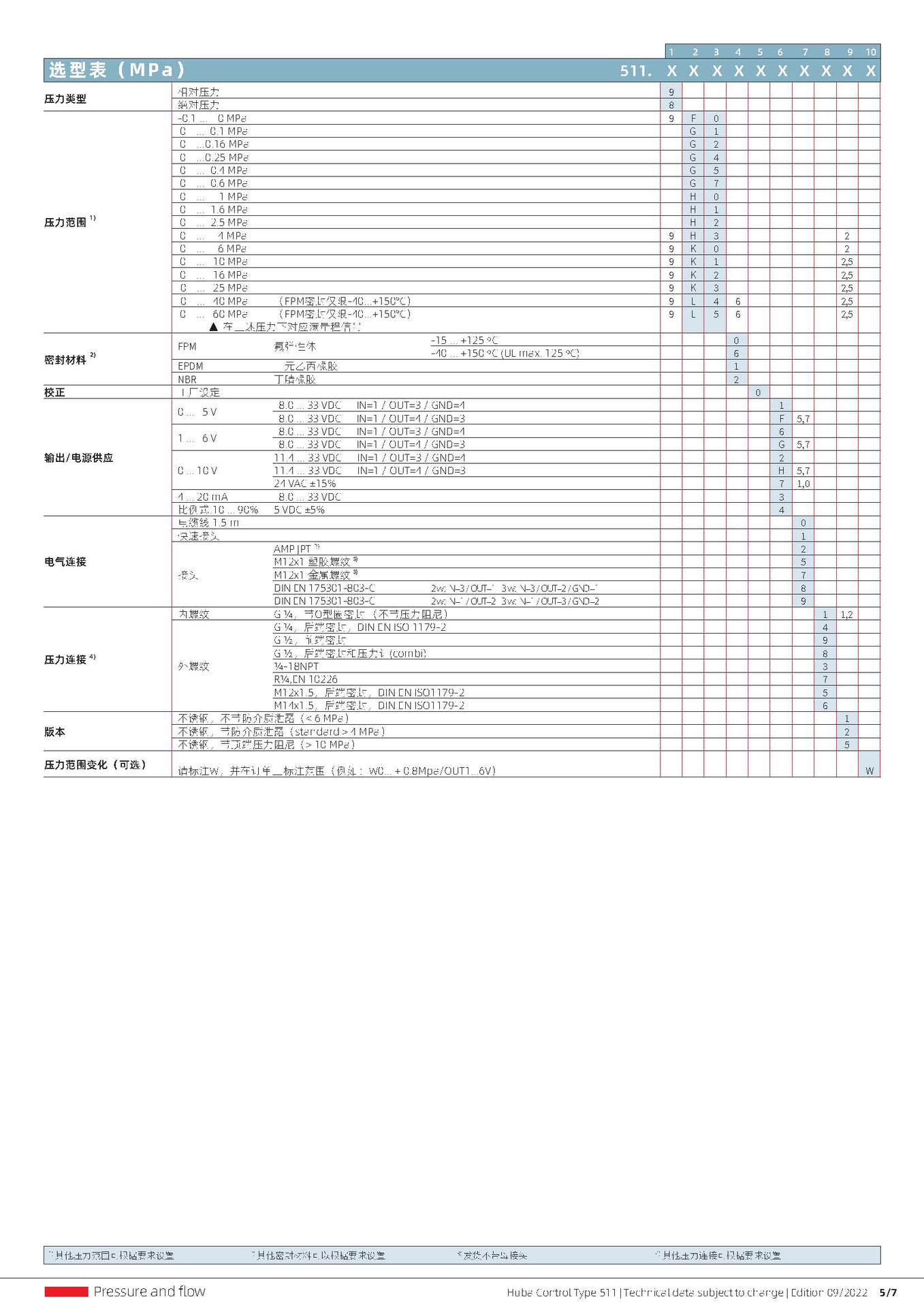 511_CN_V2.0_2022Sep_頁面_5