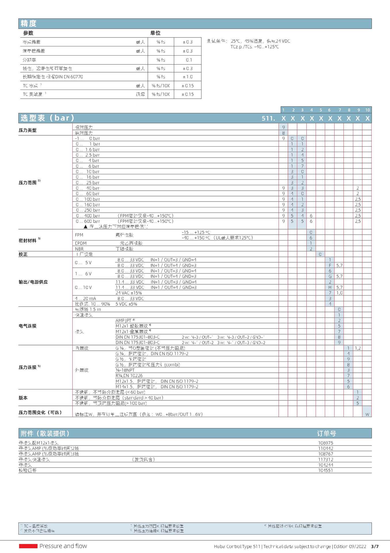 511_CN_V2.0_2022Sep_頁面_3