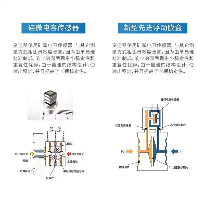 壓力變送器-04