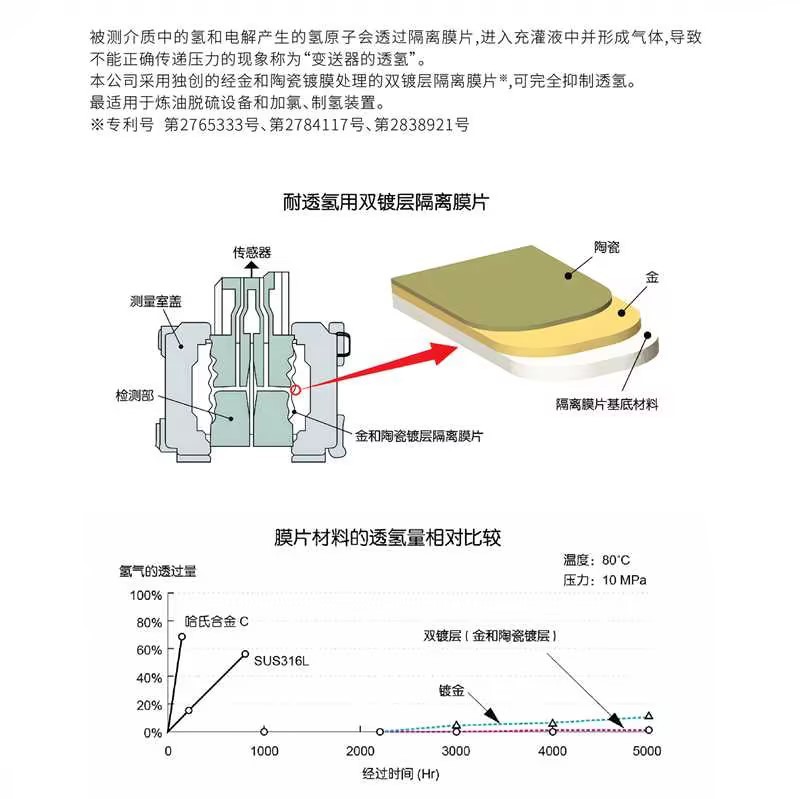 壓力變送器-06