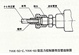 ywk-50-c2