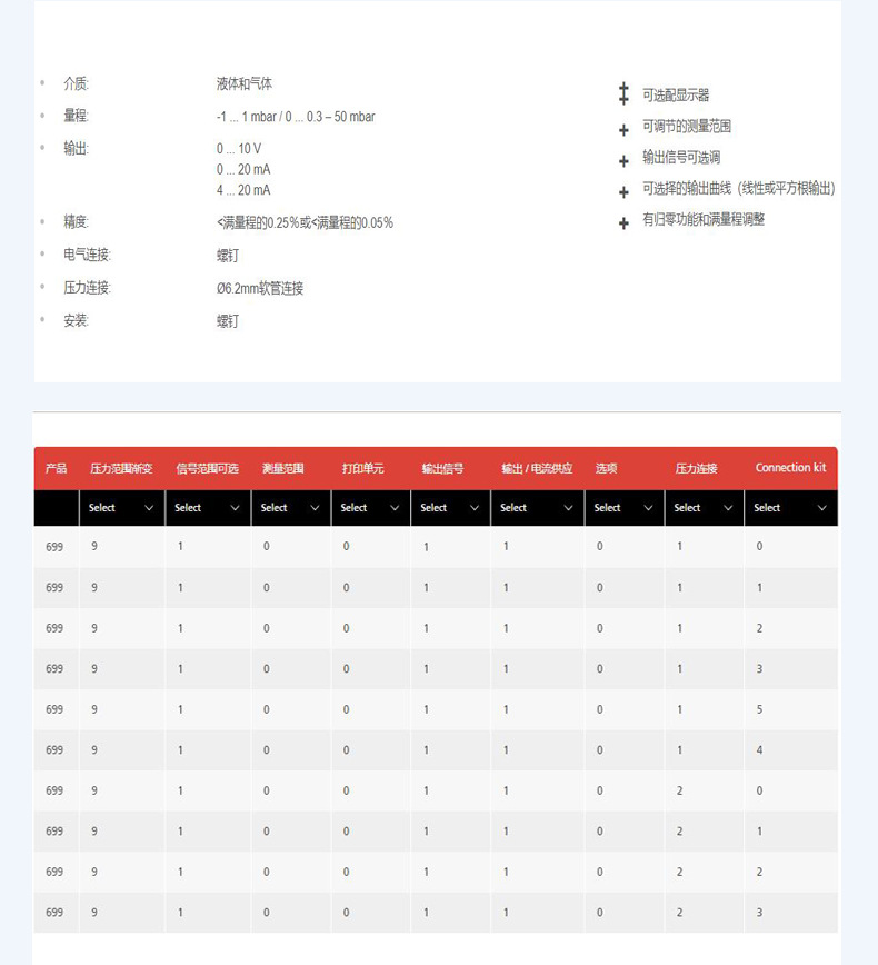 699系列壓力傳感器_11