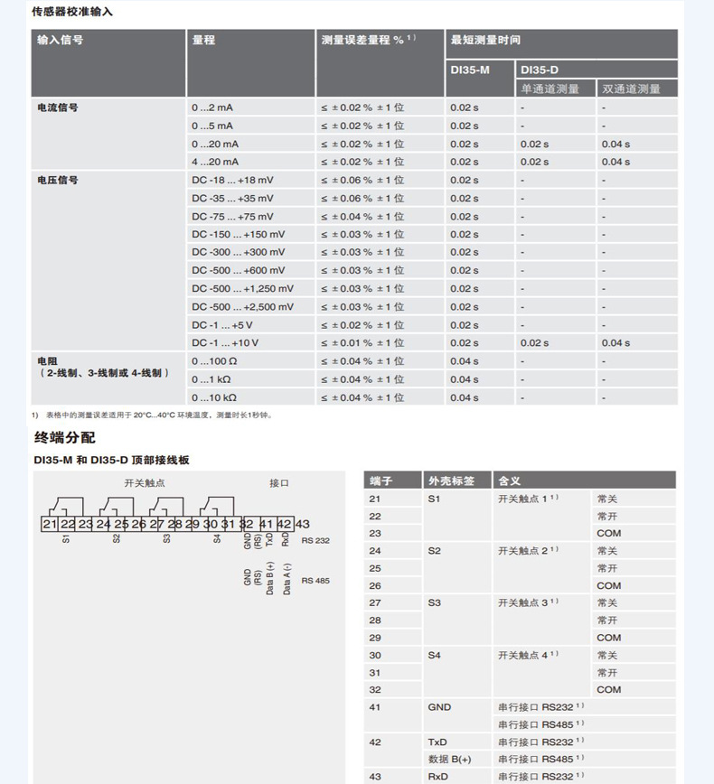 數(shù)顯儀DI35詳情頁_11