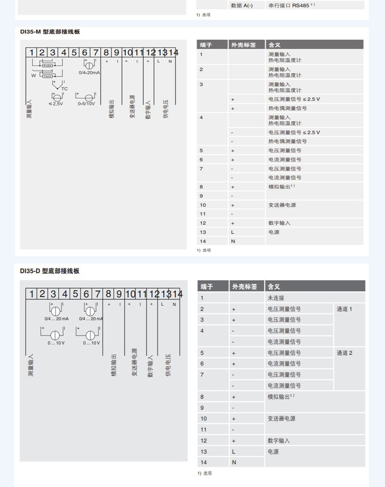 數(shù)顯儀DI35詳情頁_12