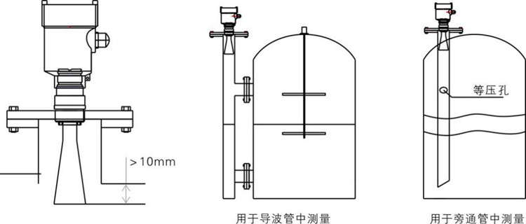 GLT712高頻雷達(dá)安裝.png