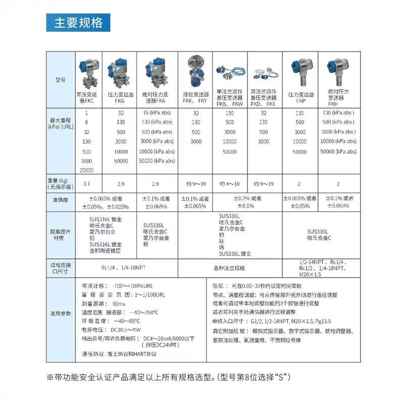 壓力變送器-07