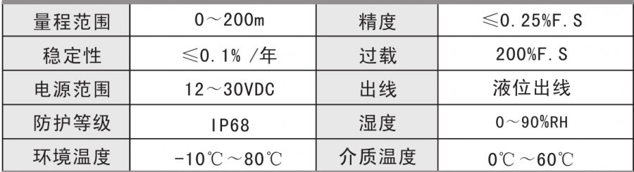 液位01
