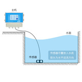 多普勒流速儀傳感器流量計(jì)河道地下管網(wǎng)分體式超聲波流速儀流量?jī)x