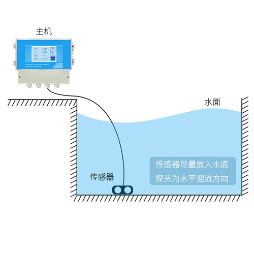 多普勒流速儀傳感器流量計(jì)河道地下管網(wǎng)分體式超聲波流速儀流量?jī)x