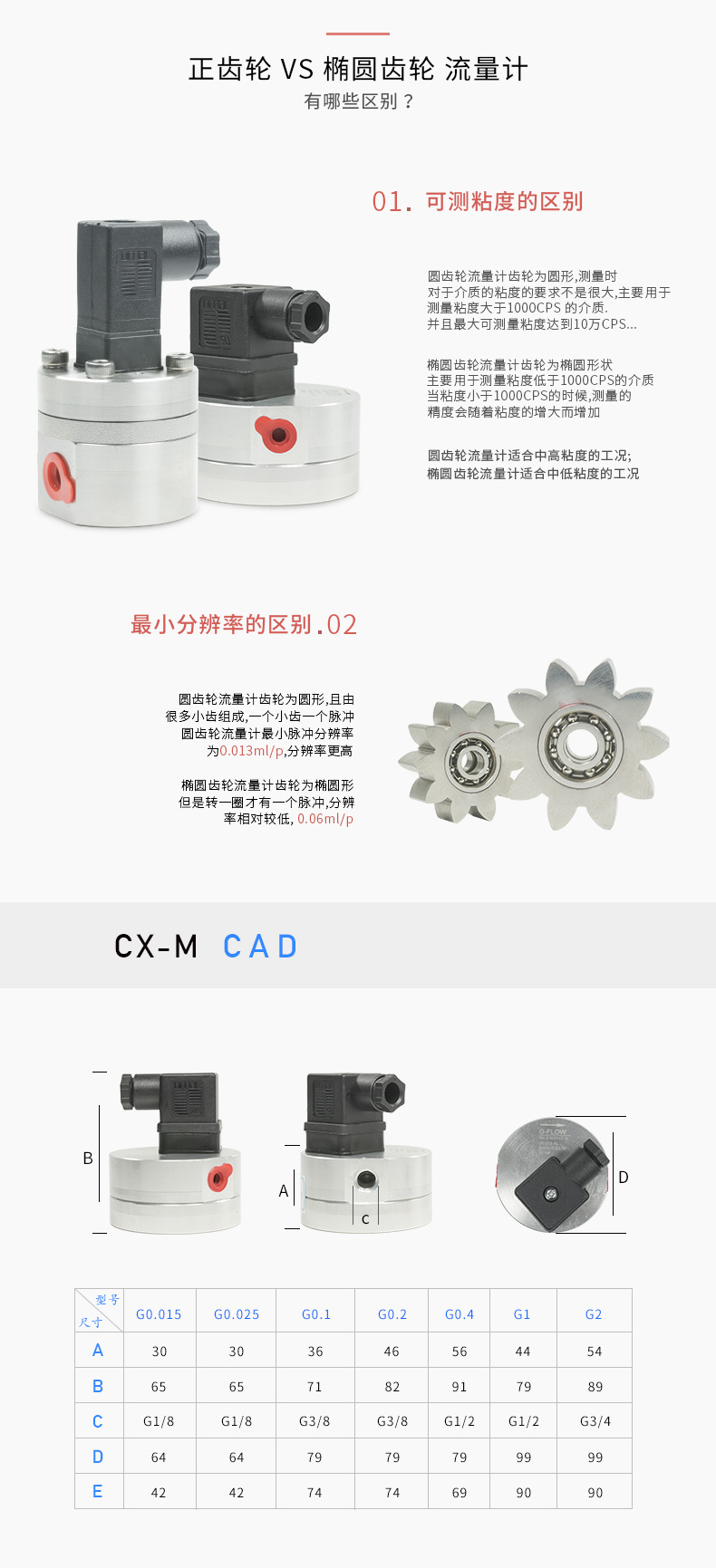 圓齒輪小流量液體流量計(jì)高分辨率微小流量液體流量計(jì)