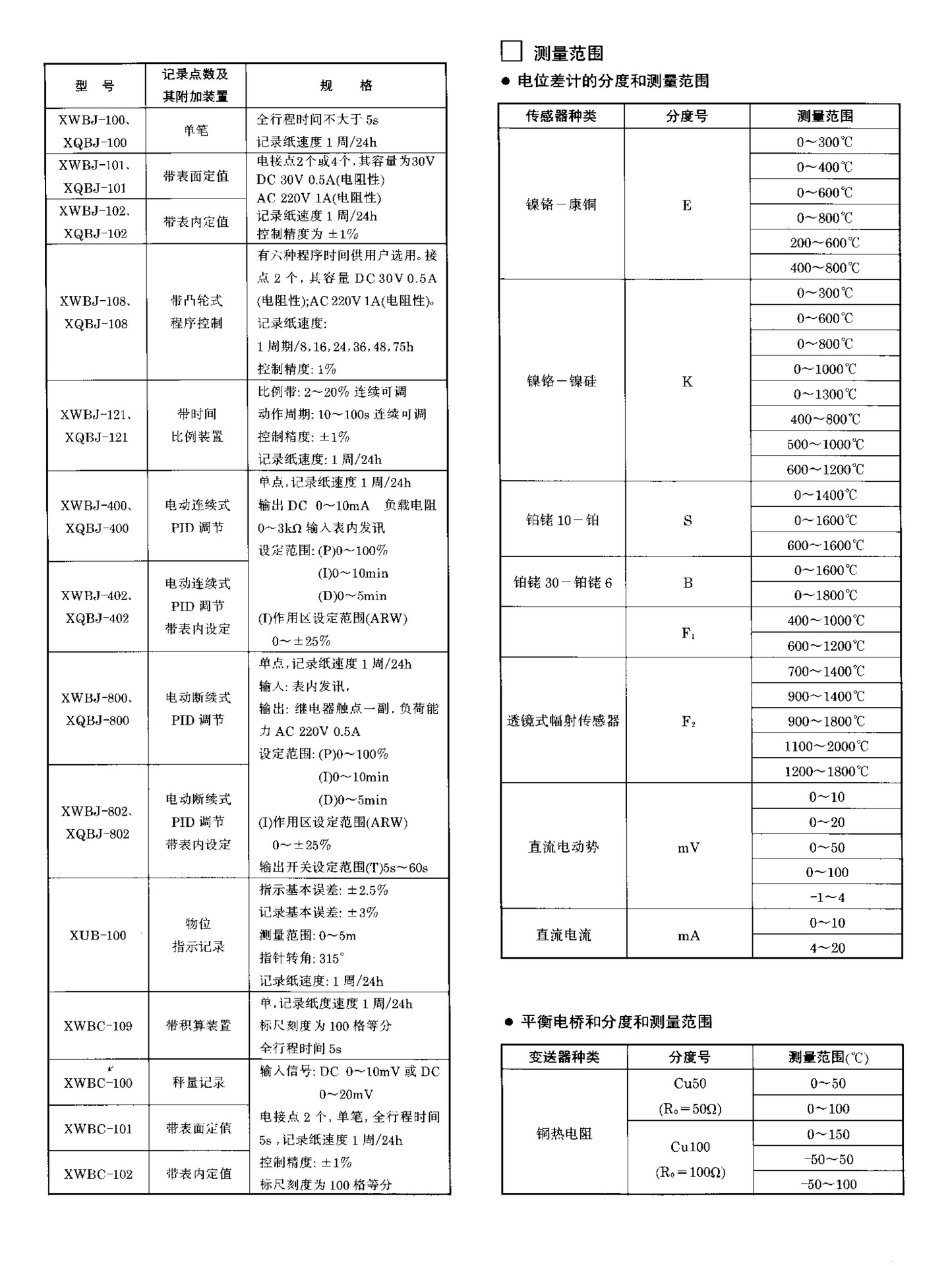 有紙記錄儀-30
