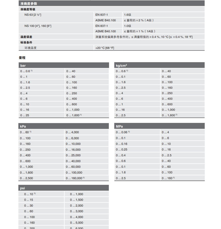 233.30.100壓力表_09