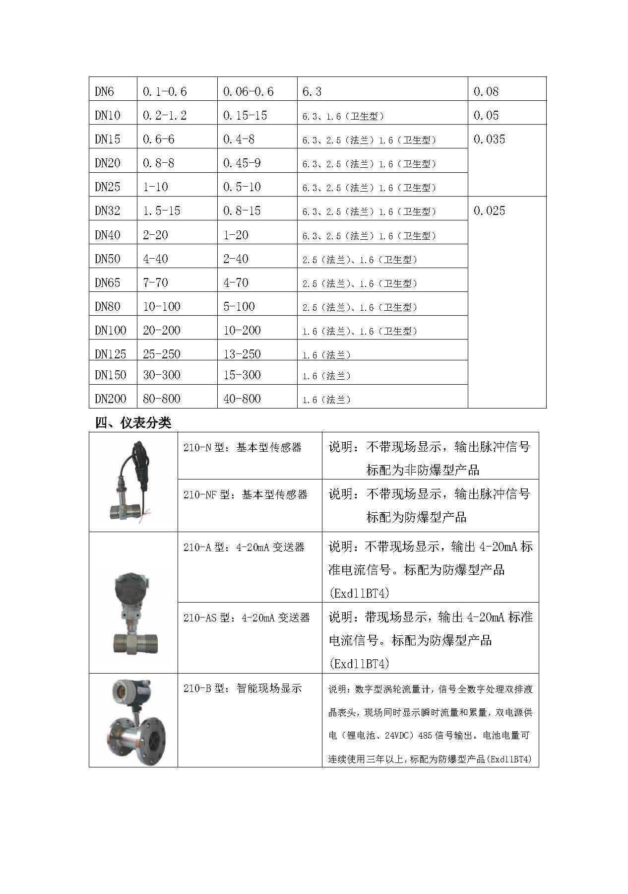 210渦輪流量計(jì)_頁面_2