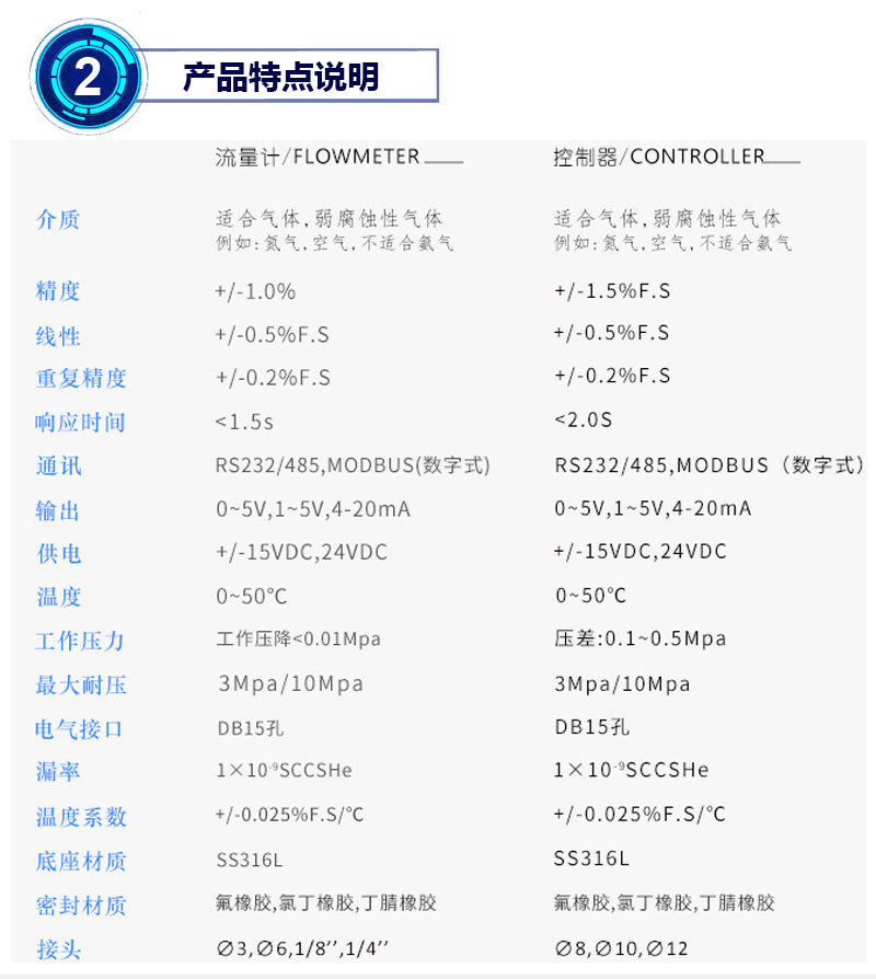 微小氣體質(zhì)量流量計(jì)-詳情頁(yè)-藍(lán)底_03