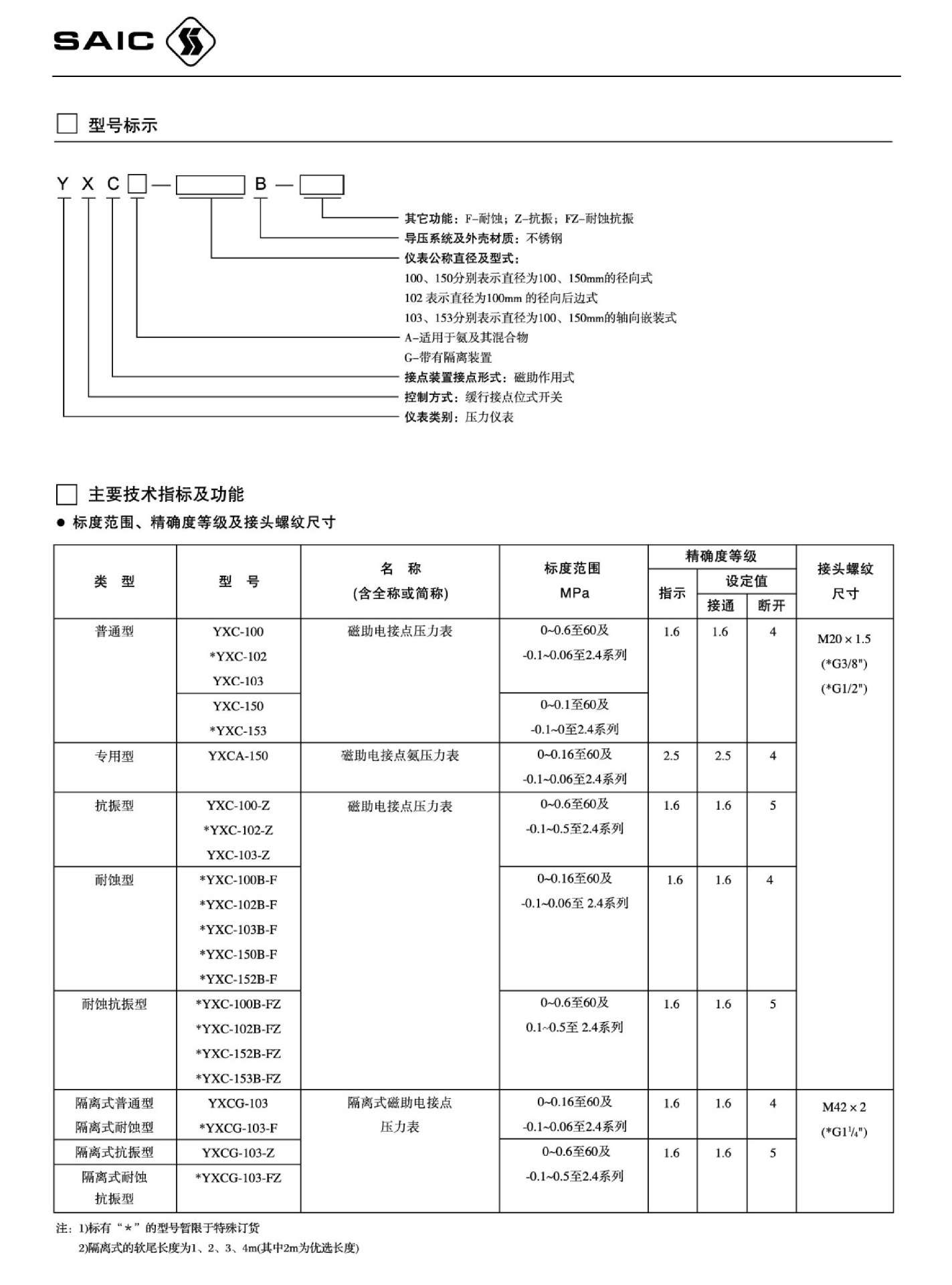 壓力表樣本-55
