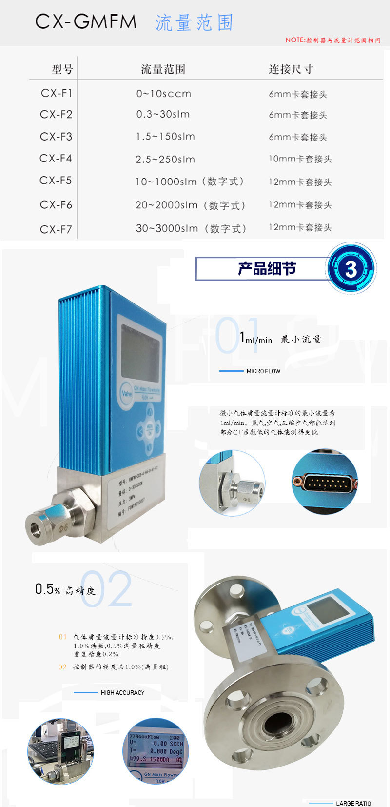 微小氣體質(zhì)量流量計-詳情頁-藍底_04