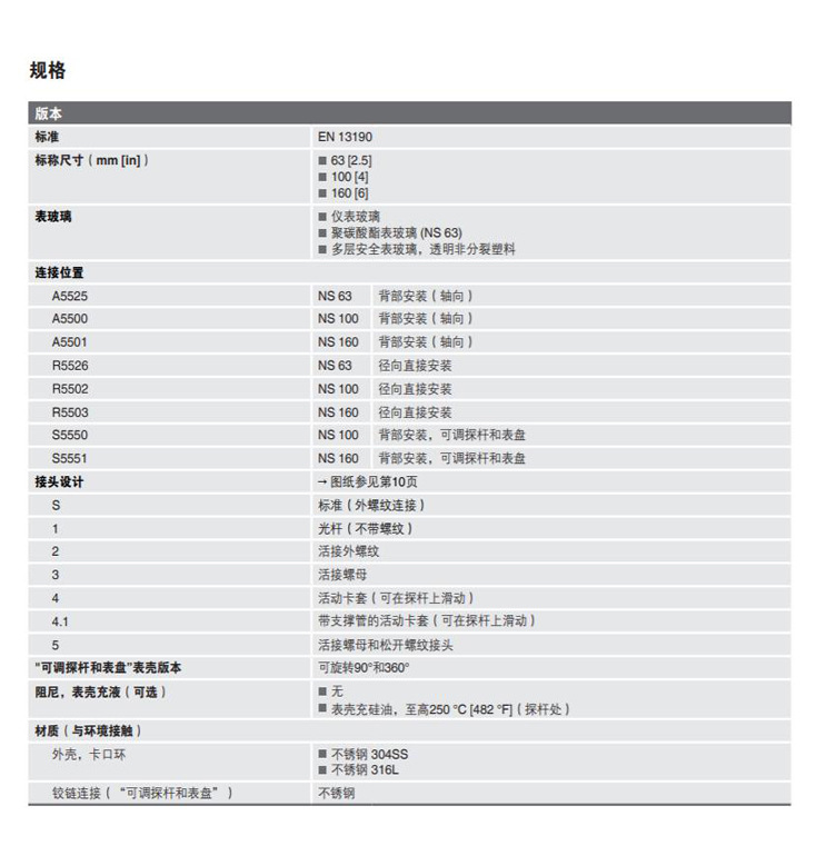 雙金屬溫度計55型詳情頁_09