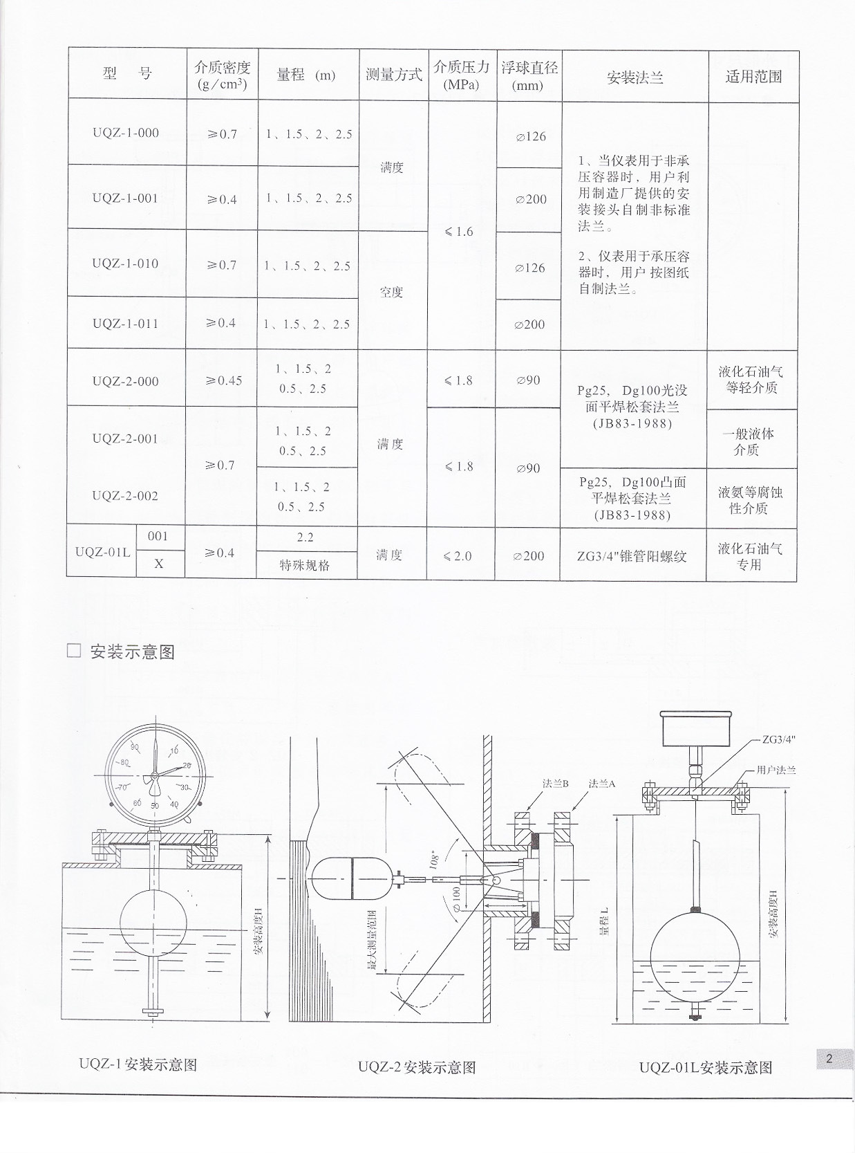 UQZ浮球液位計(jì)-2