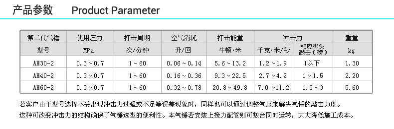 參數(shù)-