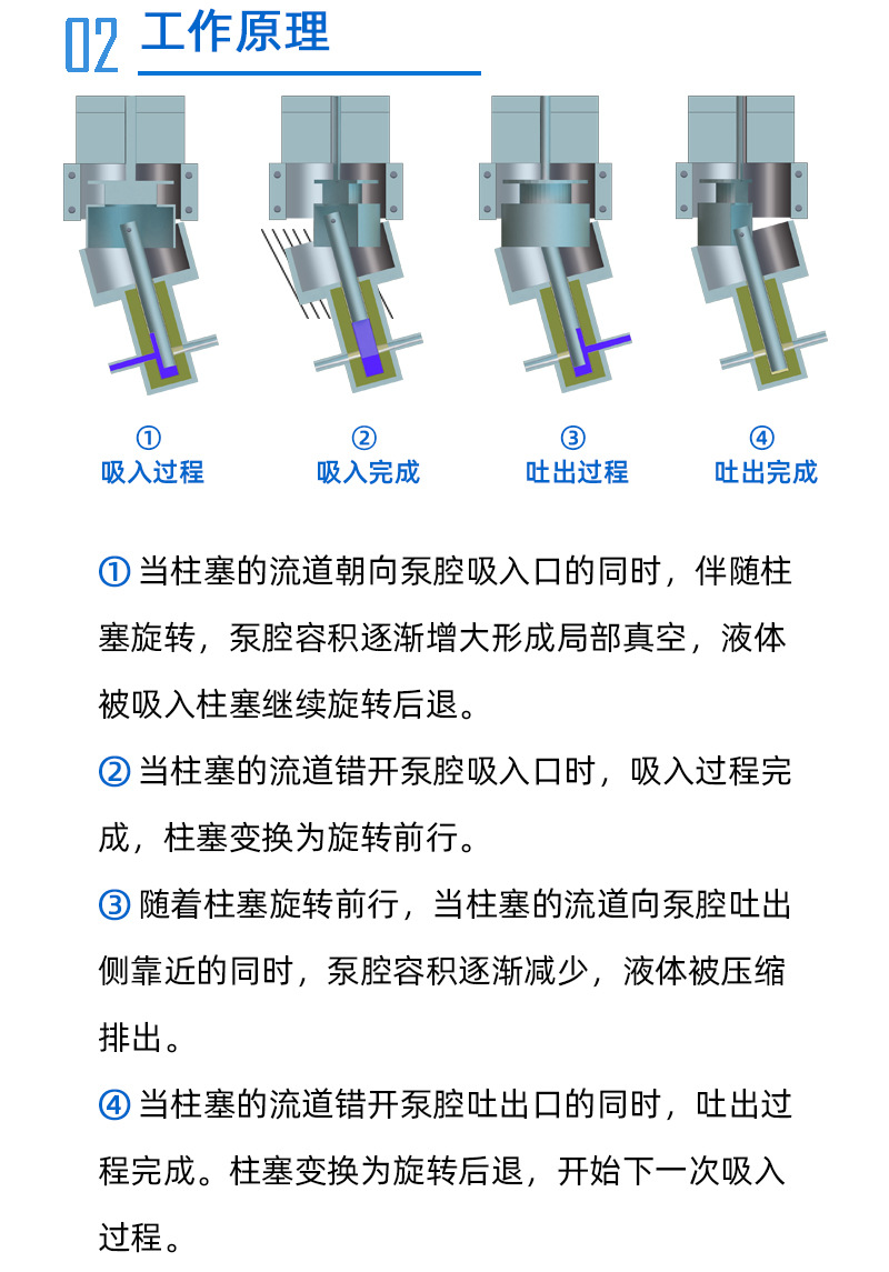 陶瓷計量泵-詳情頁-藍底_03