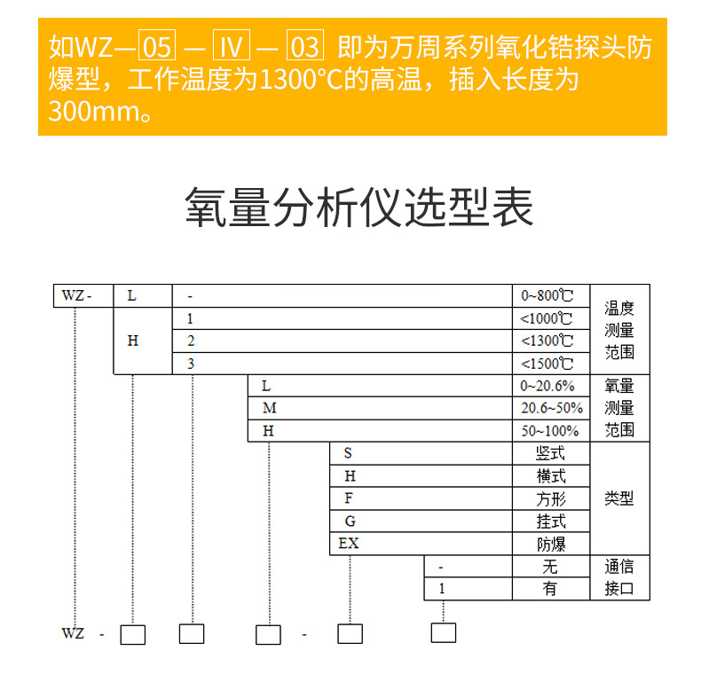 氧化鋯氧量分析儀_14