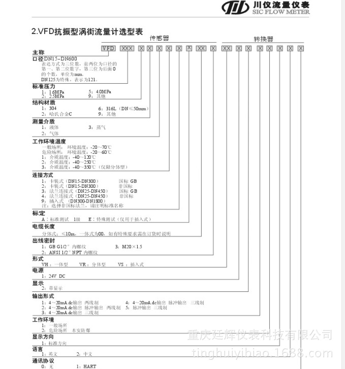 重慶川儀渦街流量計樣本