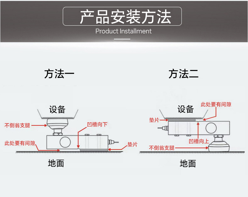安裝方法.jpg