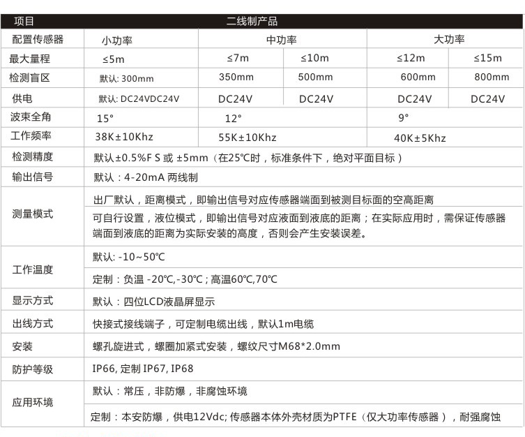 GUT800 一體化超聲波液位計