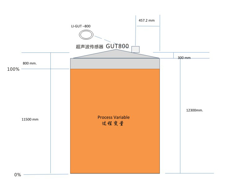 GUT800 一體化超聲波液位計