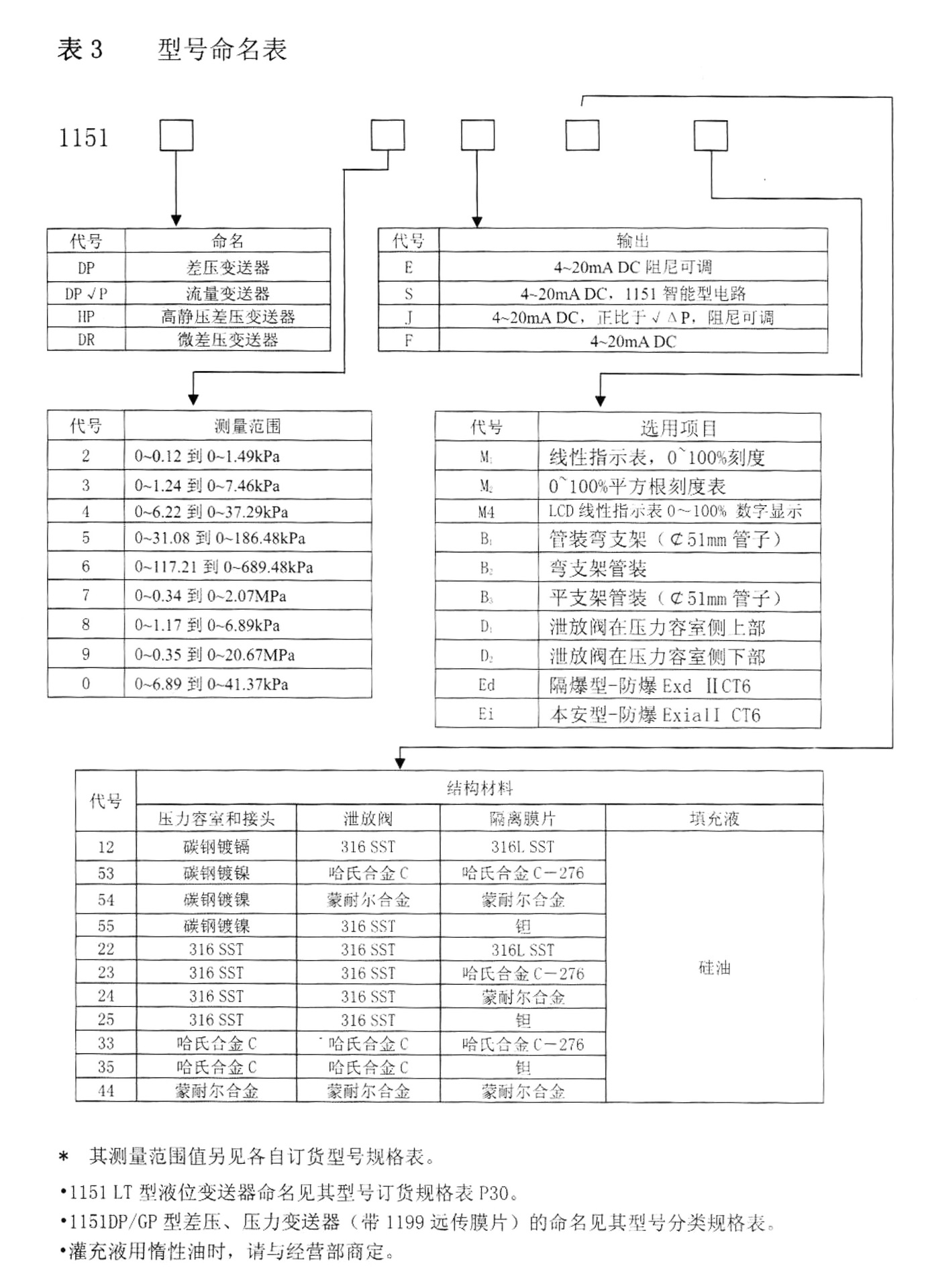 1151壓力變送器-7