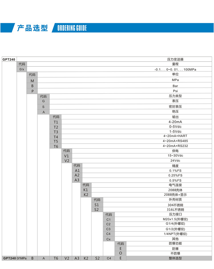 GPT240智能防爆壓力變送器 數(shù)顯型擴(kuò)散硅壓力傳感器